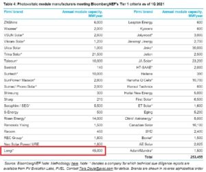 Longi solar panel result